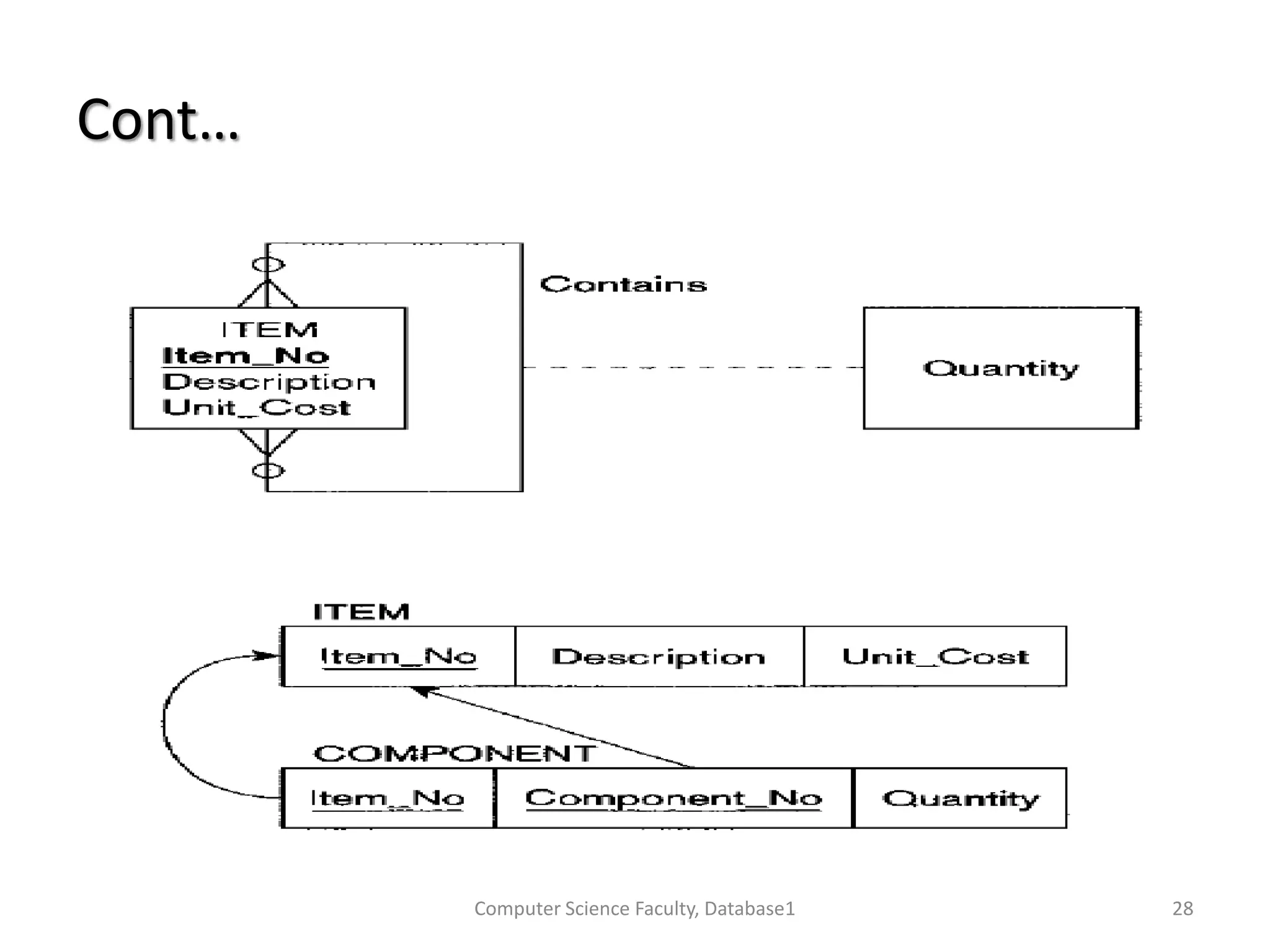 Cont…
Computer Science Faculty, Database1 28
 
