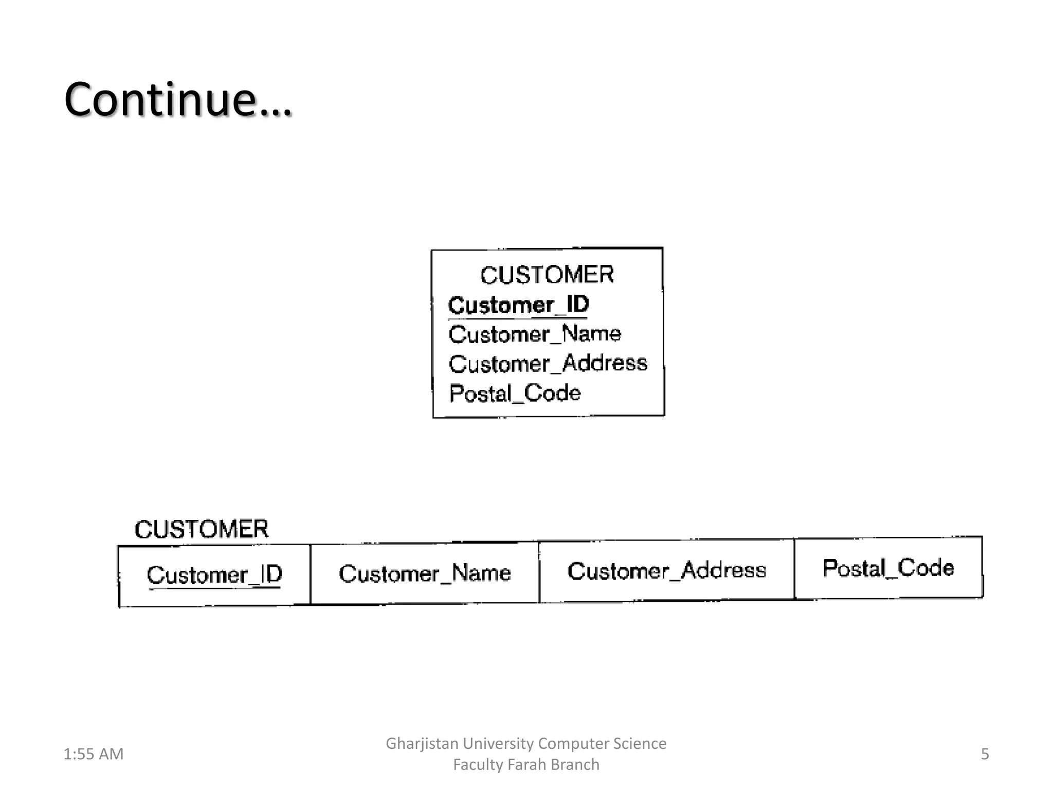 Continue…
1:55 AM
Gharjistan University Computer Science
Faculty Farah Branch
5
 