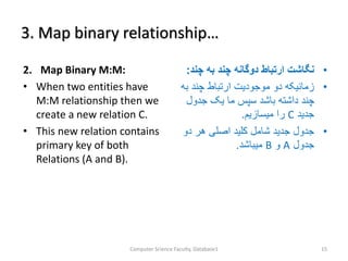 3. Map binary relationship…
2. Map Binary M:M:
• When two entities have
M:M relationship then we
create a new relation C.
• This new relation contains
primary key of both
Relations (A and B).
•‫دوگانه‬ ‫ارتباط‬ ‫نگاشت‬‫به‬ ‫چند‬‫چن‬‫د‬:
•‫ب‬ ‫چند‬ ‫ارتباط‬ ‫موجودیت‬ ‫دو‬ ‫زمانیکه‬‫ه‬
‫جدو‬ ‫یک‬ ‫ما‬ ‫سپس‬ ‫باشد‬ ‫داشته‬ ‫چند‬‫ل‬
‫جدید‬C‫میسازیم‬ ‫را‬.
•‫د‬ ‫هر‬ ‫اصلی‬ ‫کلید‬ ‫شامل‬ ‫جدید‬ ‫جدول‬‫و‬
‫جدول‬A‫و‬B‫میباشد‬.
Computer Science Faculty, Database1 15
 