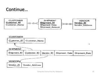 Continue…
Computer Science Faculty, Database1 23
 