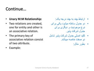 Continue…
• Unary M:M Relationship:
• Two relations are created,
one for entity and other is
an associative relation.
• The primary key of
associative relation consist
of two attribute.
• Example:
•‫یک‬ ‫درجه‬ ‫چند‬ ‫به‬ ‫چند‬ ‫ارتباط‬:
•‫برای‬ ‫یکی‬ ‫میشود‬ ‫ساخته‬ ‫جدول‬ ‫دو‬
‫برای‬ ‫دیگری‬ ‫و‬ ‫موجودیت‬ ‫نوع‬
‫پذیر‬ ‫شرکت‬ ‫جدول‬.
•‫ش‬ ‫پذیر‬ ‫شرکت‬ ‫جدول‬ ‫اصلی‬ ‫کلید‬‫امل‬
‫میباشد‬ ‫خاصه‬ ‫صفت‬ ‫دو‬.
•‫مثال‬ ‫بطور‬:
Computer Science Faculty, Database1 27
 