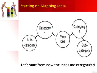 Let’s start from how the ideas are categorized
Starting on Mapping Ideas
 