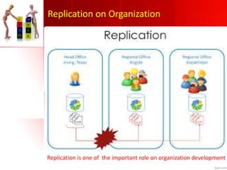 Replication on Organization
Replication is one of the important role on organization development
 