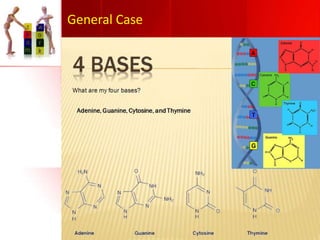 General Case
 