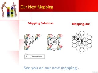 Our Next Mapping
Mapping Solutions Mapping Out
See you on our next mapping..
 
