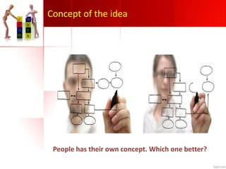 People has their own concept. Which one better?
Concept of the idea
 
