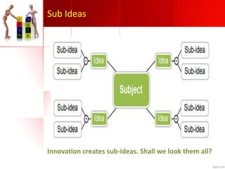 Innovation creates sub-ideas. Shall we look them all?
Sub Ideas
 