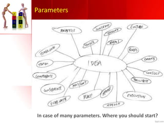 In case of many parameters. Where you should start?
Parameters
 