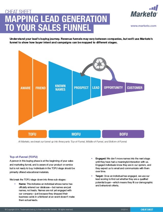 CHEAT SHEET
© Copyright 2014. Trademarks belong to their respective owners. All rights reserved. 012214
MAPPING LEAD GENERATION
TO YOUR SALES FUNNEL
CHEAT SHEET
Understand your lead’s buying journey. Revenue funnels may vary between companies, but we’ll use Marketo’s
funnel to show how buyer intent and campaigns can be mapped to different stages.
Top-of-Funnel (TOFU)
A person in this buying phase is at the beginning of your sales
and marketing funnel, and is aware of your product or service
but is not ready to buy. Individuals in the TOFU stage should be
primarily offered educational materials.
We break the TOFU stage down into three sub-stages:
•	 Name: This indicates an individual whose name has
officially entered our database—but names are just
names, not leads. Names are not yet engaged with
our company—just because they dropped their
business cards in a fishbowl at an event doesn’t make
them actual leads.
At Marketo, we break our funnel up into three parts: Top-of-Funnel, Middle-of-Funnel, and Bottom-of-Funnel.
•	 Engaged: We don’t move names into the next stage
until they have had a meaningful interaction with us.
Engaged individuals know they are in our system, and
they expect us to email and communicate with them
over time.
•	 Target: Once an individual has engaged, we use our
lead scoring to find out whether they are a qualified
potential buyer—which means they fit our demographic
and behavioral criteria.
 