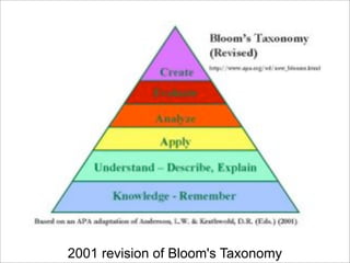 2001 revision of Bloom's Taxonomy
 