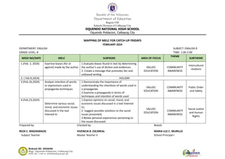 Republic of the Philippines
Department of Education
Region VIII
Schools Division of Calbayog City
OQUENDO NATIONAL HIGH SCHOOL
Oquendo Poblacion, Calbayog City
MAPPING OF MELC FOR CATCH-UP FRIDAYS
FEBRUARY 2024
DEPARTMENT: ENGLISH SUBJECT: ENGLISH 8
GRADE LEVEL: 8 TIME: 1:00-2:00
WEEK NO/DATE MELC SUBTASKS AREA OF FOCUS
THEME
SUBTHEME
1.(Feb. 2, 2024) Examine biases (for or
against) made by the author
1.Evaluate biases found in text by determining
the author’s use of diction and evidences.
2. Create a message that promotes fair and
unbiased writing
VALUES
EDUCATION
COMMUNITY
AWARENESS
Intercultural
relations
2. ( Feb.9,2024) HOLIDAY
3.(Feb.16,2024) Analyze intention of words
or expressions used in
propaganda techniques
1.Demonstrate the importance of
understanding the intentions of words used in
a propaganda
2.Examine a propaganda in terms of
techniques and intention of words used
VALUES
EDUCATION
COMMUNITY
AWARENESS
Public Order
and Safety
4.(Feb.23,2024)
Determine various social,
moral, and economic issues
discussed in the text
listened to
1.Express opinions on social, moral, and
economic issues discussed in a text listened
to;
2. Suggest possible solutions to the social
issues presented;
3.Relate personal experiences pertaining to
the issues discussed.
VALUES
EDUCATION
COMMUNITY
AWARENESS
Social Justice
and Human
Rights
Prepared by: Checked by: Noted:
REZA C. MAGDARAOG VIVENCIA B. ESCAREAL MARIA LUZ C. MURILLO
Subject Teacher Master Teacher II School Principal I
 