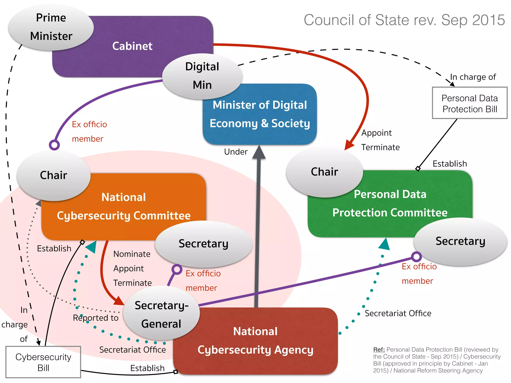 NEW CYBERSECURITY
PROPOSAL 
FROM NATIONAL REFORM
STEERING ASSEMBLY
 