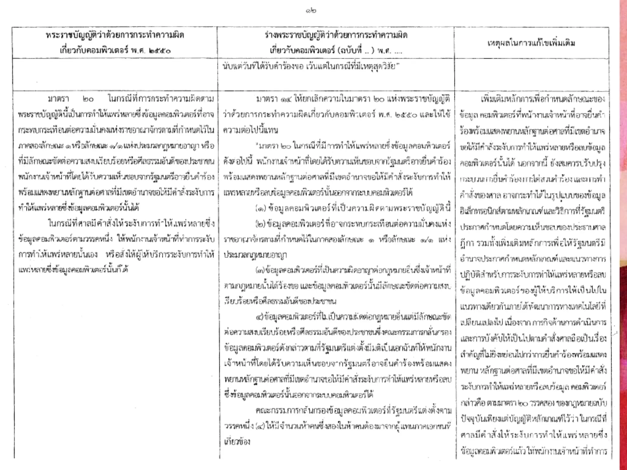 COMPUTER-RELATED CRIME BILL (DATA BLOCKING/REMOVAL — SEC.20)
➤ […] When the Court issues a warrant to suppress the
distribution or to remove such data per Paragraph One or
Two, the competent oﬃcial may suppress the distribution or
remove the computer data themselves or instruct the service
provider to suppress the distribution or remove the computer
data in their behalf. The Minister may determine the procedure,
duration and guidelines for the service provider to suppress the
distribution or remove the computer data, and they shall be made
compatible to each other and in response to the changing
technology, except when the Court makes any exemption. […]
 