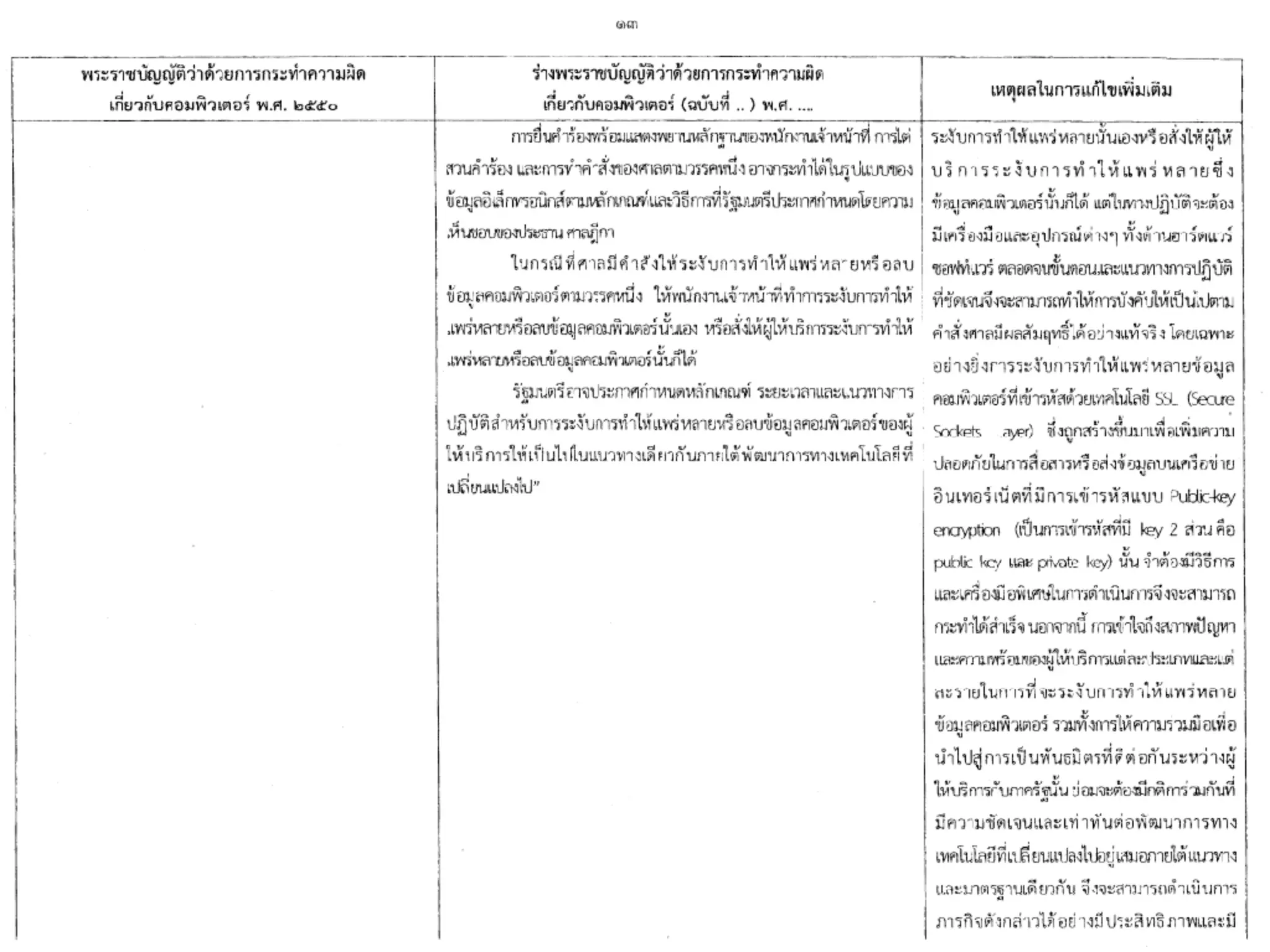 2007 Computer-related Crime Act CCA Amendment Draft (2017 Act) Rationale
Section 20 Section 14 to amend Section 20
 