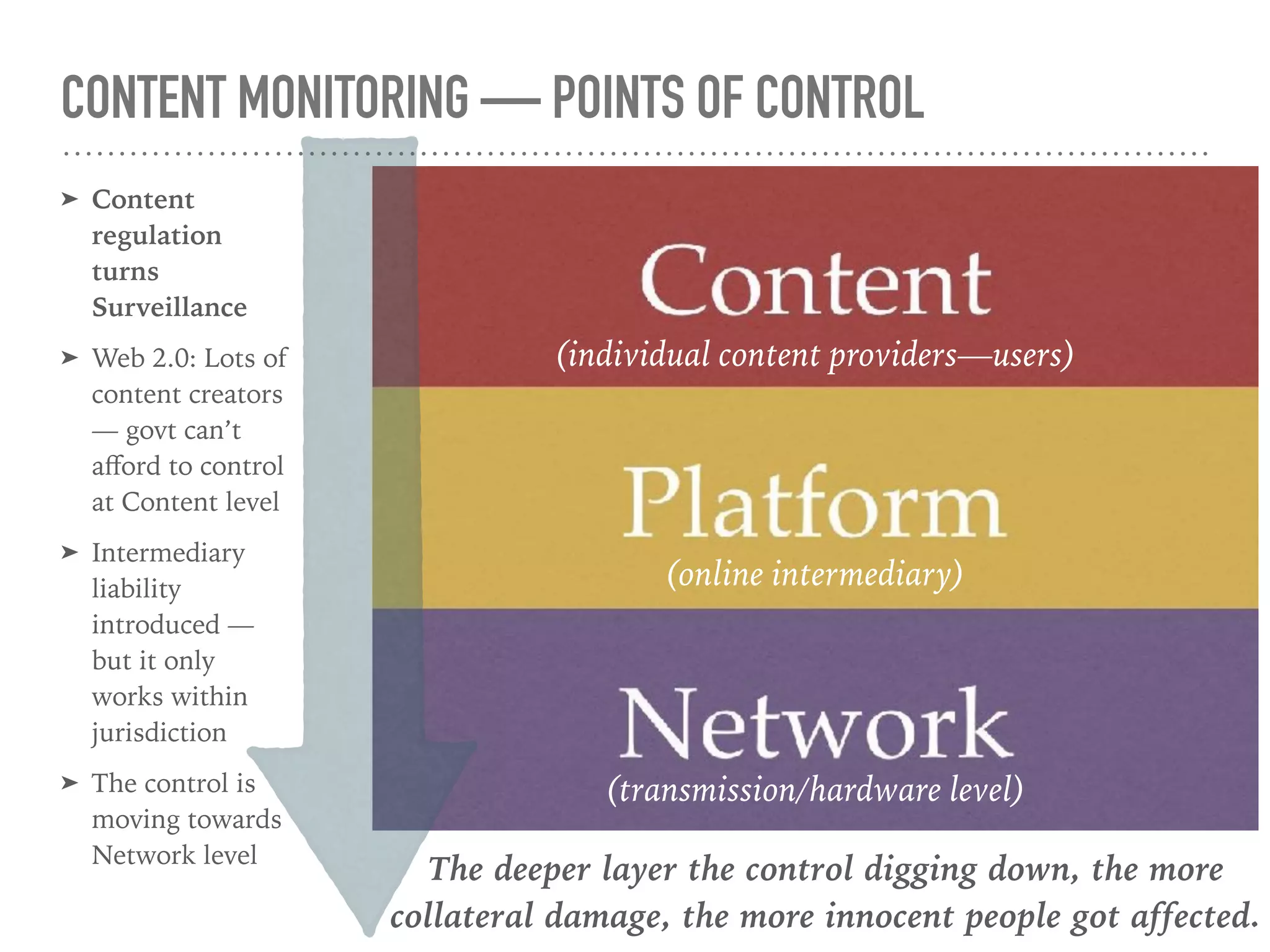 ➤ End-to-end encryption makes
it difficult to get meaningful
access to data-in-transit.
➤ Hacking Team’s
Remote Control System
(RCS) can do just that.
➤ Another option is to go to
one of the ends, to get
access to data-at-rest.
 