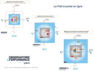 2010




                                                         2011




Source : Yuseo – Observatoire e-performance – Mai 2012
                                                                2012
 