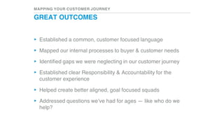 MAPPING YOUR CUSTOMER JOURNEY
GREAT OUTCOMES
▸ Established a common, customer focused language
▸ Mapped our internal processes to buyer & customer needs
▸ Identified gaps we were neglecting in our customer journey
▸ Established clear Responsibility & Accountability for the
customer experience
▸ Helped create better aligned, goal focused squads
▸ Addressed questions we’ve had for ages — like who do we
help?
 