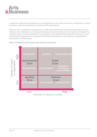 recognition, absorption and sharing of an organisation’s new values and ethics; development of social
processes; and more generally an evolution of the organisation.

With the aim of expanding consciousness, to affect both people and organisational context at Lever
Fabergé, they exhibited an art collection throughout the main staircase in the building. Alongside the
pictures, large, colourful quotations from employees were displayed recording their reactions to arts,
giving them the opportunity to express their feelings and opinions, and creating an organisational
atmosphere of inclusiveness.

Figure 4. Overlapping the four ABI value zones with the arts value matrix.




Page 35                                Mapping Arts-Based Initiatives
 