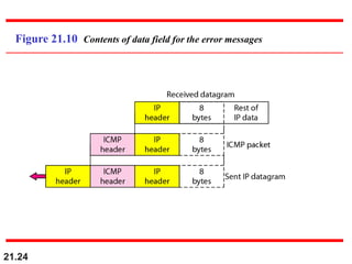21.24
Figure 21.10 Contents of data field for the error messages
 