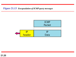 21.26
Figure 21.13 Encapsulation of ICMP query messages
 