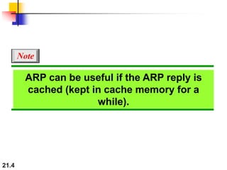 21.4
ARP can be useful if the ARP reply is
cached (kept in cache memory for a
while).
Note
 
