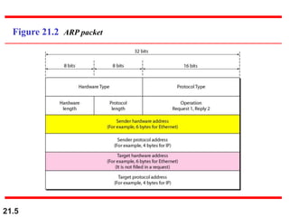mapping address.ppt | Internet | Computing