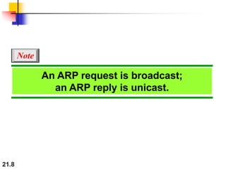 21.8
An ARP request is broadcast;
an ARP reply is unicast.
Note
 
