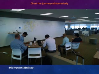 Divergent thinking
​Chart	
  the	
  journey	
  collaboratively
For	
  this	
  user,	
  identify	
  primary	
  workflow
• Where/when	
  does	
  it	
  begin?	
  End?
• What	
  are	
  the	
  touch	
  points?
• What	
  are	
  the	
  channels?
 