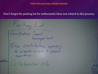 ​Chart	
  the	
  journey	
  collaboratively
Don’t forget the parking lot for enthusiasticideas not related to this journey.
 