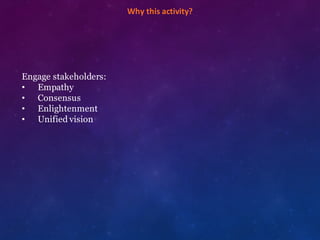 ​Why	
  this	
  activity?
Engage stakeholders:
• Empathy
• Consensus
• Enlightenment
• Unified vision
 