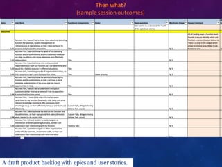 A draft product backlog with epics and user stories.
​Then	
  what?	
  
​(sample	
  session	
  outcomes)
 
