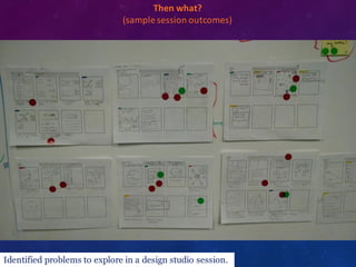 Identified problems to explore in a design studio session.
​Then	
  what?	
  
​(sample	
  session	
  outcomes)
 