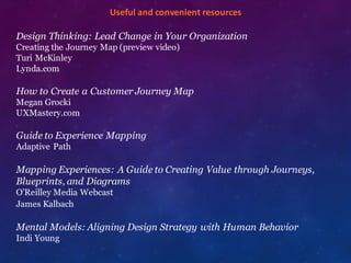 ​Useful	
  and	
  convenient	
  resources
Design Thinking: Lead Change in Your Organization
Creating the Journey Map (preview video)
Turi McKinley
Lynda.com
How to Create a Customer Journey Map
Megan Grocki
UXMastery.com
Guide to Experience Mapping
Adaptive Path
Mapping Experiences: A Guide to Creating Value through Journeys,
Blueprints, and Diagrams
O’Reilley Media Webcast
James Kalbach
Mental Models: Aligning Design Strategy with Human Behavior
Indi Young
 
