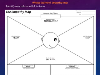 ​Whose	
  journey?	
  Empathy	
  Map
Identify user role on which to focus
 
