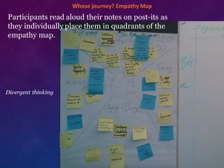 Divergent thinking
​Whose	
  journey?	
  Empathy	
  Map
Participants read aloud their notes on post-its as
they individually place them in quadrants of the
empathy map.
 