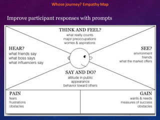 Improve participant responses with prompts
​Whose	
  journey?	
  Empathy	
  Map
 
