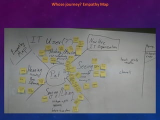 ​Whose	
  journey?	
  Empathy	
  Map
 