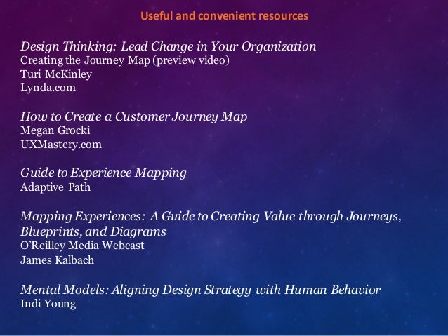 Mapping Human