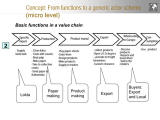 Analysing Value Chains | PDF