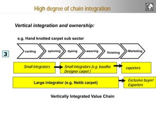 Integrate Chain Analysing Value Chains | PDF