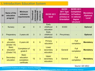 Mapping and analyzing the depiction of environment problems and ...