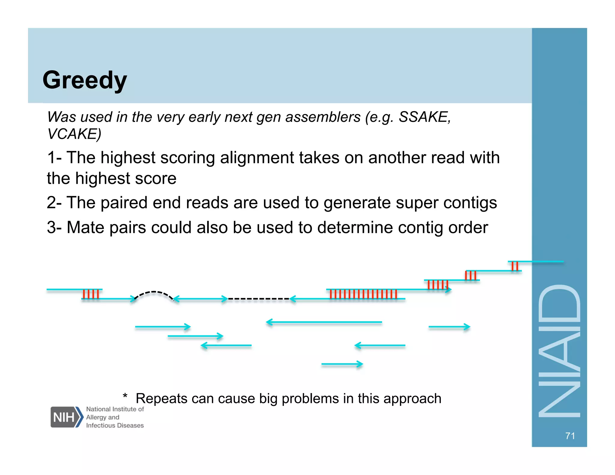 Greedy
Was used in the very early next gen assemblers (e.g. SSAKE,
VCAKE)
1- The highest scoring alignment takes on another read with
the highest score
2- The paired end reads are used to generate super contigs
3- Mate pairs could also be used to determine contig order
71
* Repeats can cause big problems in this approach
 