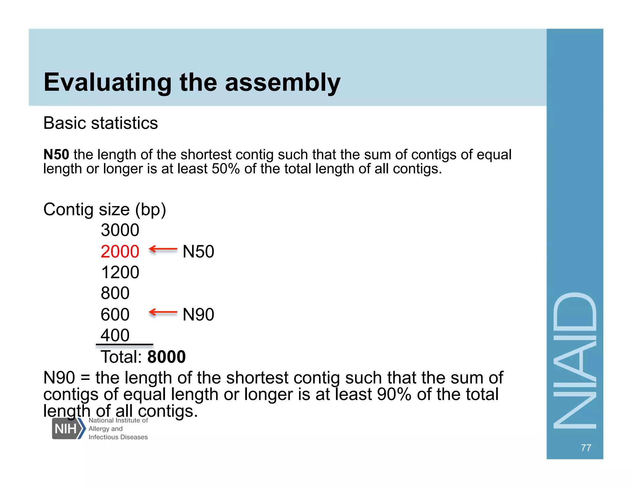 Evaluating the assembly
Basic statistics
N50 the length of the shortest contig such that the sum of contigs of equal
length or longer is at least 50% of the total length of all contigs.
Contig size (bp)
3000
2000 N50
1200
800
600 N90
400
Total: 8000
N90 = the length of the shortest contig such that the sum of
contigs of equal length or longer is at least 90% of the total
length of all contigs.
77
 
