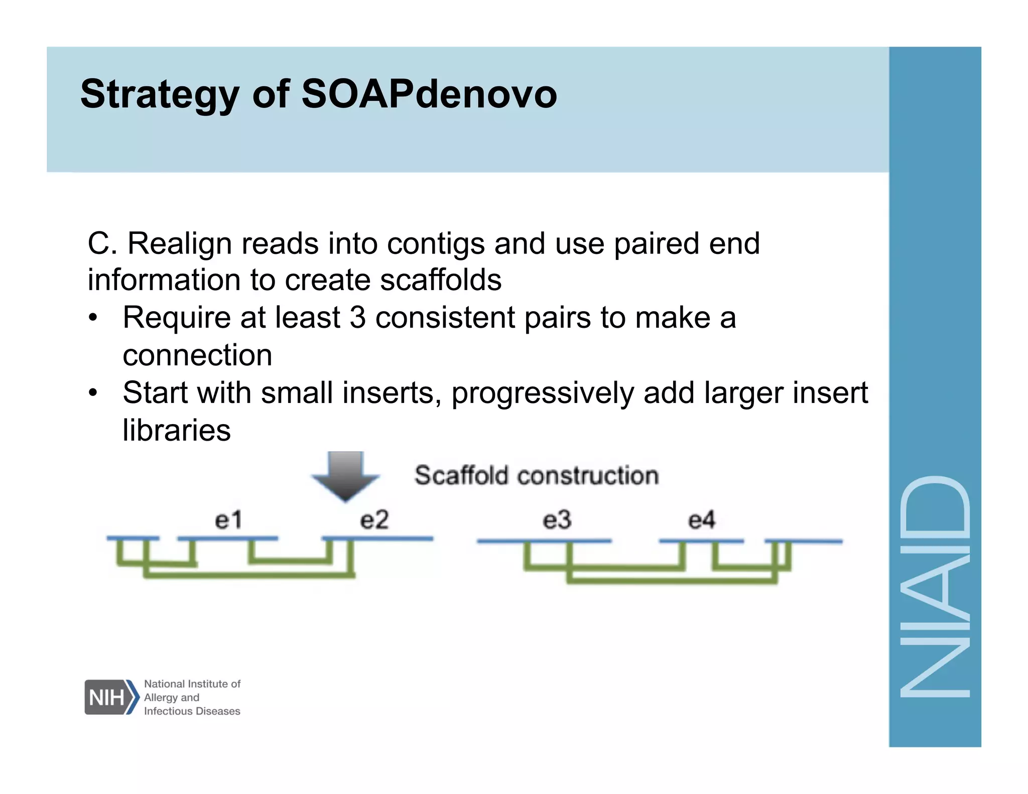 C. Realign reads into contigs and use paired end
information to create scaffolds
•  Require at least 3 consistent pairs to make a
connection
•  Start with small inserts, progressively add larger insert
libraries
Strategy of SOAPdenovo
 