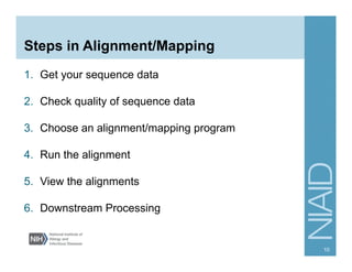 Steps in Alignment/Mapping
1.  Get your sequence data
2.  Check quality of sequence data
3.  Choose an alignment/mapping program
4.  Run the alignment
5.  View the alignments
6.  Downstream Processing
10
 
