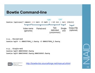 Bowtie Command-line
bowtie [options]* <ebwt> {-1 <m1> -2 <m2> | --12 <r> | <s>} [<hit>]
e.g., Paired-end
bowtie hg19 -1 SRR027894_1.fastq -2 SRR027894_2.fastq
e.g., Single-end
bowtie hg19 SRR036642.fastq
bowtie hg19 SRR036642.fastq,SRR036643.fastq
109
Paired-end Single-
end
Tab-
delimited
(uncommon)
“OR” “OR”
Index name
(genome)
Output file
(optional)
http://bowtie-bio.sourceforge.net/manual.shtml
 