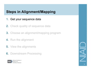 Steps in Alignment/Mapping
1.  Get your sequence data
2.  Check quality of sequence data
3.  Choose an alignment/mapping program
4.  Run the alignment
5.  View the alignments
6.  Downstream Processing
11
 