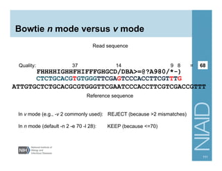 Bowtie n mode versus v mode
111
CTCTGCACGTGTGGGTTCGAGTCCCACCTTCGTTTG
ATTGTGCTCTGCACGCGTGGGTTCGAATCCCACCTTCGTCGACCGTTT
Reference sequence
Read sequence
FHHHHIGHHFHIFFFGHGCD/DBA>=@?A980/*-)
Quality: 37 14 9 8 = ?68
In v mode (e.g., -v 2 commonly used):
In n mode (default -n 2 -e 70 -l 28): KEEP (because <=70)
REJECT (because >2 mismatches)
 