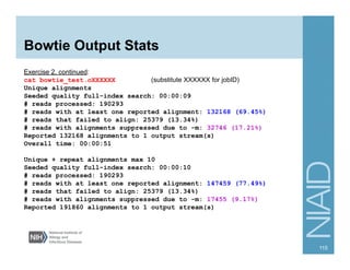 Bowtie Output Stats
Exercise 2, continued:
cat bowtie_test.oXXXXXX (substitute XXXXXX for jobID)
Unique alignments
Seeded quality full-index search: 00:00:09
# reads processed: 190293
# reads with at least one reported alignment: 132168 (69.45%)
# reads that failed to align: 25379 (13.34%)
# reads with alignments suppressed due to -m: 32746 (17.21%)
Reported 132168 alignments to 1 output stream(s)
Overall time: 00:00:51
Unique + repeat alignments max 10
Seeded quality full-index search: 00:00:10
# reads processed: 190293
# reads with at least one reported alignment: 147459 (77.49%)
# reads that failed to align: 25379 (13.34%)
# reads with alignments suppressed due to -m: 17455 (9.17%)
Reported 191860 alignments to 1 output stream(s)
115
 