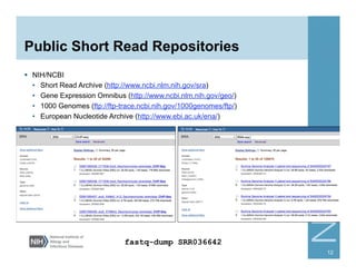 Public Short Read Repositories
§  NIH/NCBI
•  Short Read Archive (http://www.ncbi.nlm.nih.gov/sra)
•  Gene Expression Omnibus (http://www.ncbi.nlm.nih.gov/geo/)
•  1000 Genomes (ftp://ftp-trace.ncbi.nih.gov/1000genomes/ftp/)
•  European Nucleotide Archive (http://www.ebi.ac.uk/ena/)
12
fastq-dump SRR036642
 